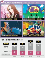 Коррупция в корейской анимационной индустрии